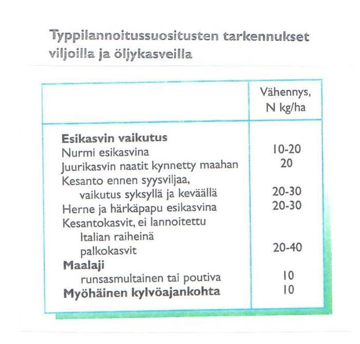 Typpilannoituksen tarkentaminen