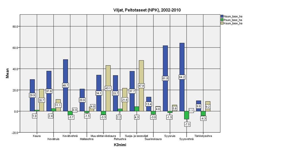 TEHOPlus-tilat 2007-2011 ProAgria lohkotietopankki 11