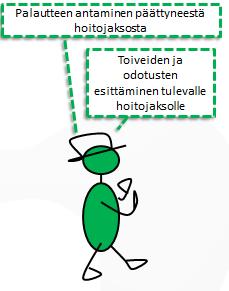 TULOKSIA Toimiva ja tarpeeseen vastaava työkalu Tyytyväisyys yhdessä kehittämiseen Tukee tiedon kulkua ja hoidon suunnittelua ja seurantaa (mm.