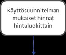 Potilastiedot kirjataan Oberon-potilashallintojärjestelmään, josta hoitojaksotiedot, käyntitiedot ym.