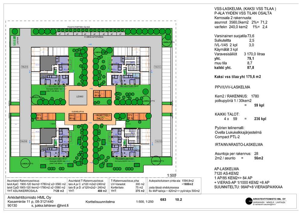 luonnoksia Skanska