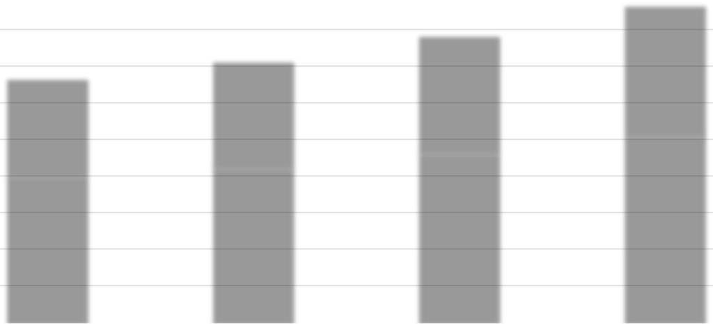 Vuokra-alan osuus pysyy noin 0 %:ssa peltoalasta 0,0,0 0,0,0