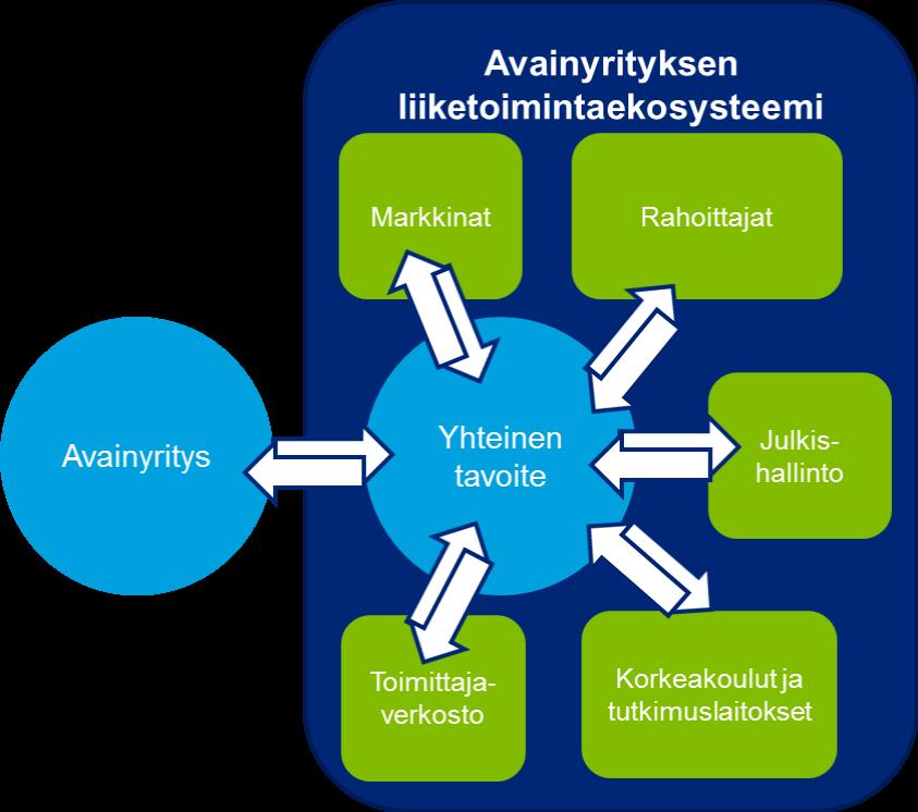 Ekosysteemit ja julkishallinnon rooli tutkimuksen valossa Lähde: