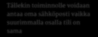 18.5.2017 vj Oikeus: lippukunnanjohtaja taloudenhoitaja KEVYT TUOTEPALIKKA Kevyt tuotepalikka on luotu