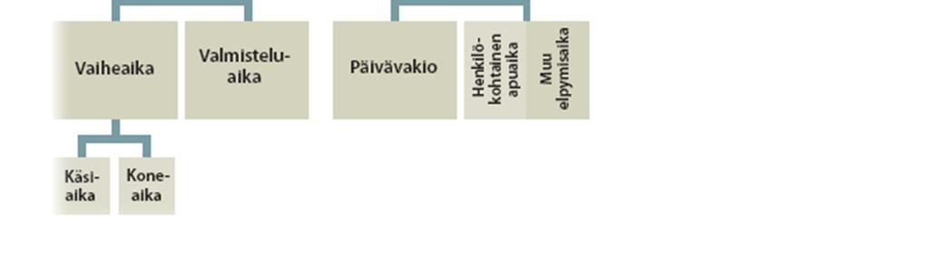 Tuotannon resurssien suunnittelu ja ohjaus nojaa myös todellisiin aikatietoihin, esimerkiksi resurssit on osattava ohjata kulloinkin oikeaan paikkaan.