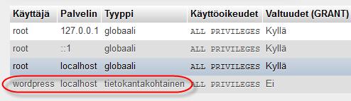 Mikäli oikeudet puuttuu, lisää käyttäjä