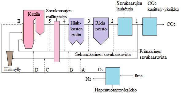 21 Varastoitu happi käytettäisiin huippukuormituksen aikana, jolloin hapentuotantoyksikön käyttäminen on kalliimpaa. (Lockwood 2014, 47.) 3.
