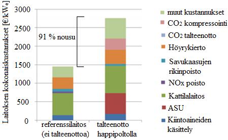 30 4.1 Kustannukset Sähkön keskimääräisellä tuotantokustannuksella (Levelized Cost Of Electricity, LCOE) tarkoitetaan sähkön vähimmäismyyntihintaa, jolla voimalaitoksesta tulee kannattava eli