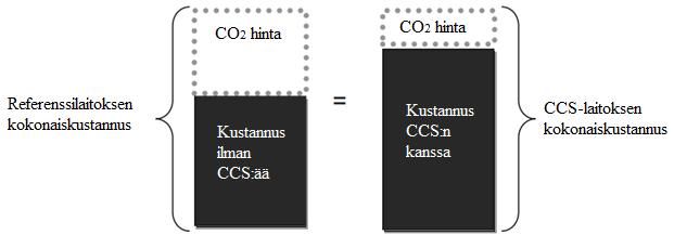 36 ensimmäinen valmiusasteen 8 saavuttanut happivoimalaitos, mutta projekti lakkautettiin 2015 lopulla, koska hallitus lopetti rahoituksen.