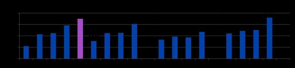 OSAVUOSIKATSAUS Q1/2017 5 (29) Nettovelkaantumisaste (Net Gearing) oli katsauskauden lopussa 52,9 prosenttia (2016: 49,6 prosenttia).