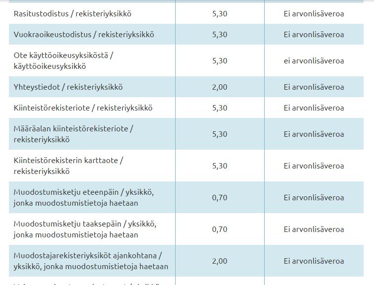 25 Palvelussa voit katsella useiden rekistereiden tietoja. Kiinteistötietojärjestelmään kuuluvat sekä kiinteistörekisteri että lainhuuto- ja kiinnitysrekisteri.