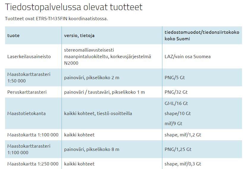 31 Kuva 34.