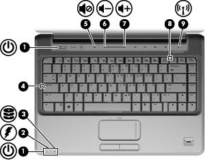 Merkkivalot HUOMAUTUS: Oma tietokoneesi saattaa näyttää hieman erilaiselta kuin tämän luvun kuvassa esitetty tietokone. Kohde (1) Virran merkkivalot (2)* Merkkivalo palaa: Tietokone on käynnissä.