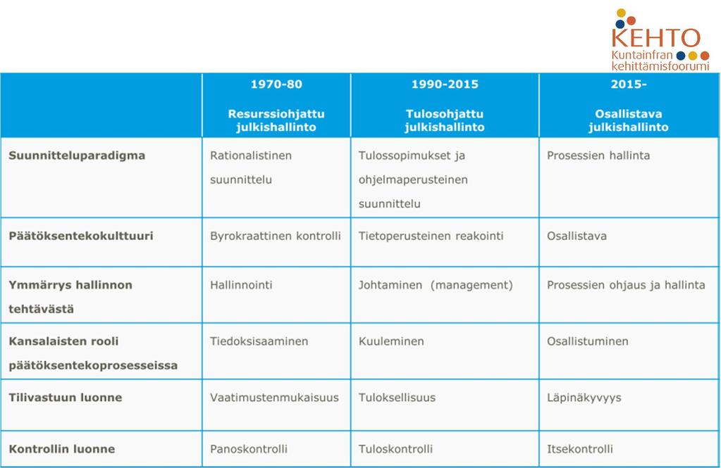 Kuntalaisten roolit Mikko Wennberg (2009)