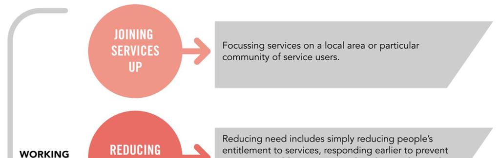 Budget Consultation Birmingham