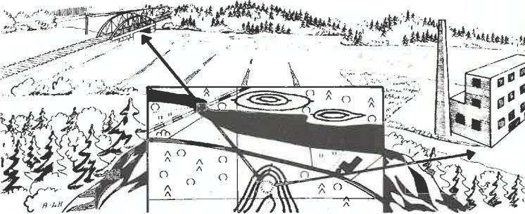 3. Kartta käännetään siten, että kartalla oleva suora maastolinja, esimerkiksi tie,