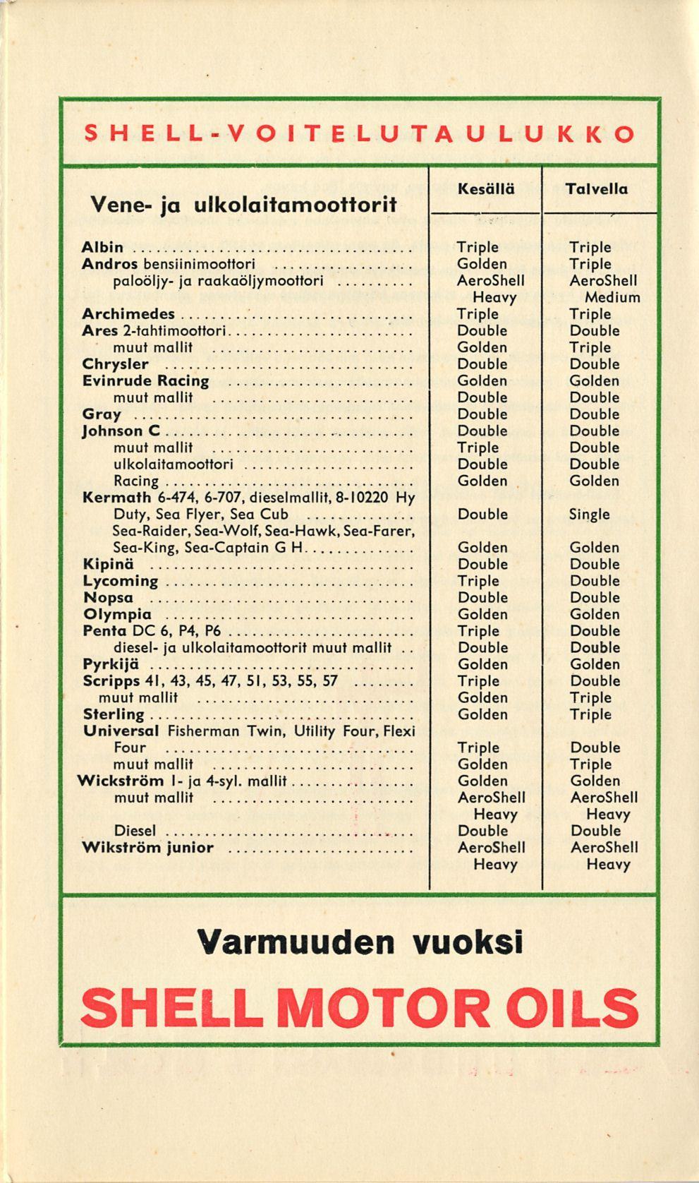 SHELL-VOITELUTAULUKKO Vene- ja ulkolaitamoottorit Kesällä Talvella Albin Andros bensiinimoottori paloöljy- ja raakaöljymoottori AeroShell AeroShell Medium Archimedes Ares 2-tahtimoottori Chrysler