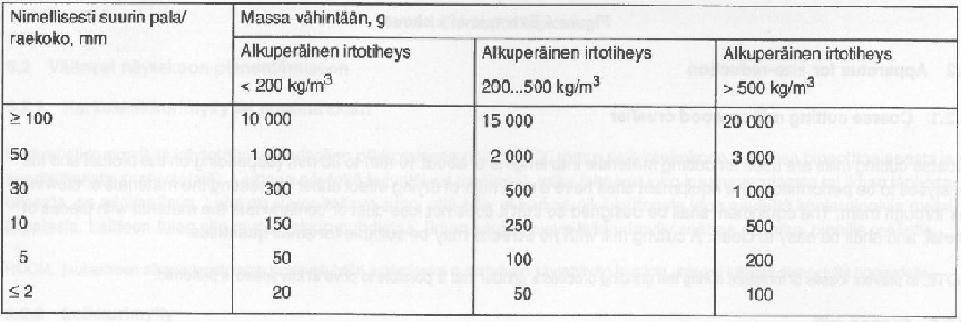 15 Näytteen palakoon pienentämiseen 10 30 mm:stä alle 1 mm tai pienempään, voidaan käyttää leikkuumyllyä.