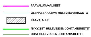 Hulevesireitit (Vihdinpolun harvinaisten sateiden tulvareittiä lukuun ottamatta) suunnitellaan niin, että Askon alue eristetään