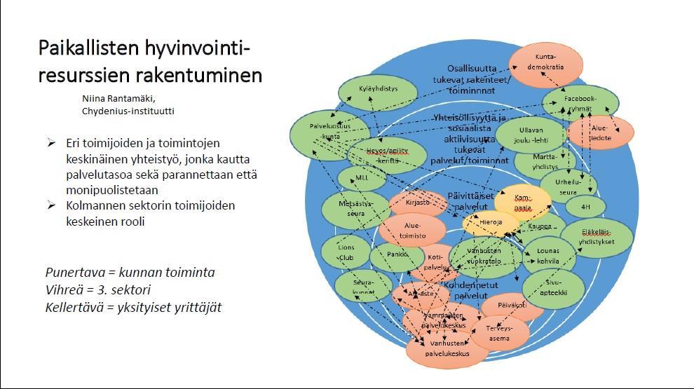 Niina Rantamäki, julkaisemattomat luentodiat