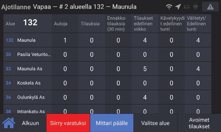 Ajotilanne Näet lähimpien taksiasemien ja alueiden auto- ja tilausmäärät. Voit selata näyttöä alaspäin.