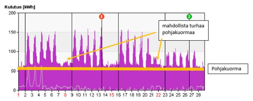 25 7.1 Järjestelmän mitoitus Jotta taloudellinen kannattavuus olisi mahdollisimman hyvä, aurinkosähköjärjestelmä täytyy olla mitoitettu sopivan kokoiseksi.