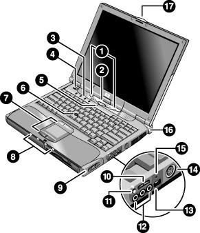 Kannettavan HP-tietokoneen käytön aloittaminen Tietokoneen osat Tietokoneen osat Edestä 1. One-Touch-painikkeet. 2. Virransäästöpainike (siirtää virransäästötilaan ja takaisin normaaliin toimintaan).