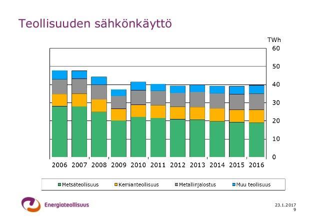 Sähkön