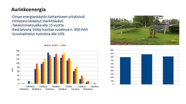 Aurinkoenergiateknologia