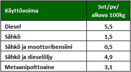 15 Vanhemmissa ajoneuvoissa ajoneuvoveron perusosa määräytyy ajoneuvon kokonaismassan mukaan ja uusissa ajoneuvoissa hiilidioksidipäästöjen mukaan.