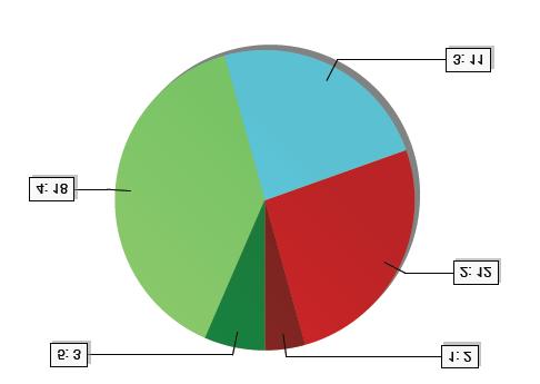 Tästä voidaan tehdä selkeä johtopäätös tämän hetkisen turvallisuuskoulutuksen riittämättömyydestä ja tarpeesta.