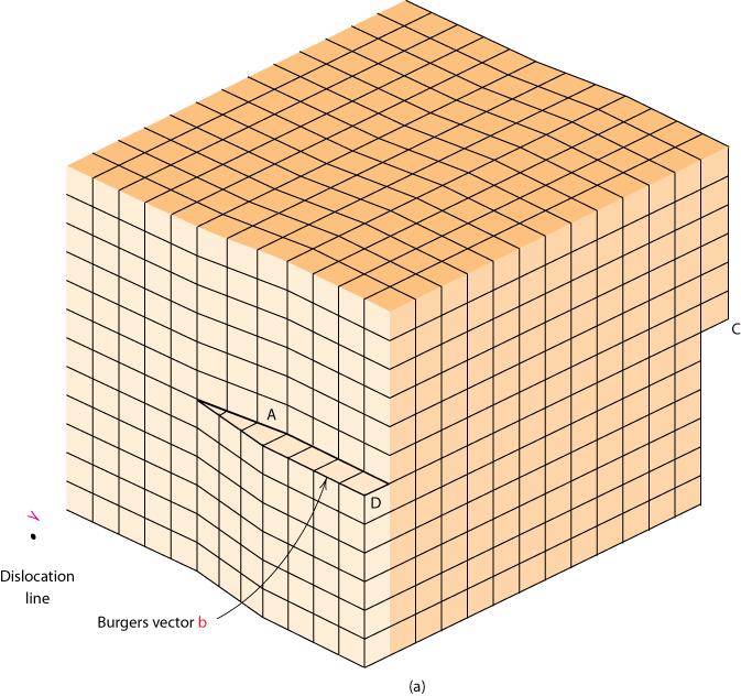 ruuvidislokaatio Screw Dislocation