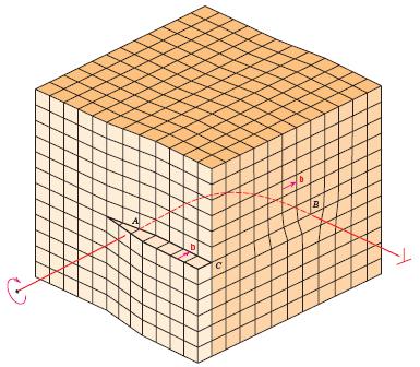 särmä Fig. 4.