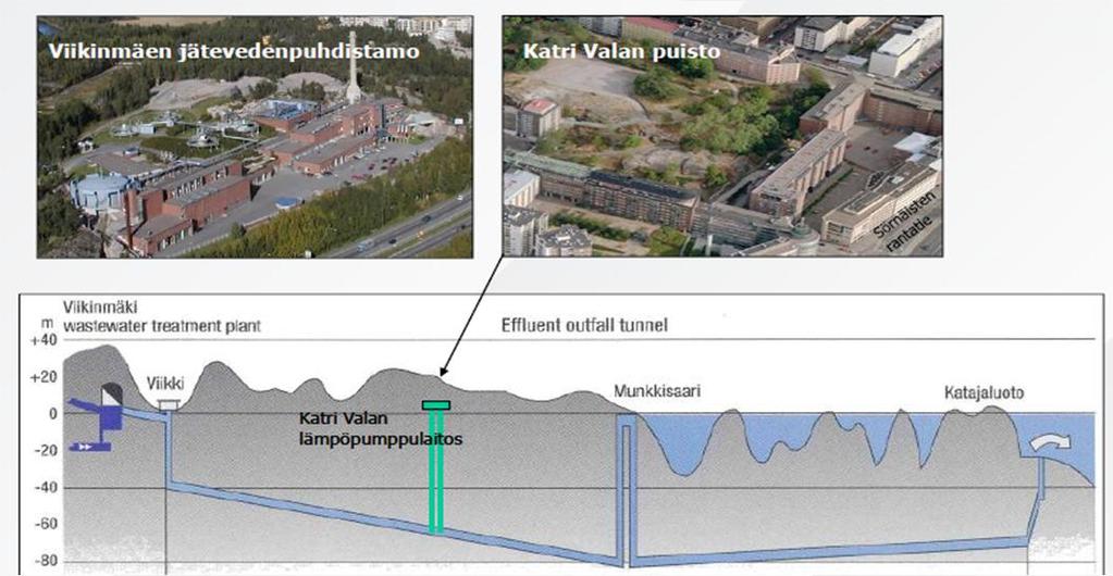 is cleaned in Viikinmäki wastewater treatement plant The cleaned waste water is lead to the sea through a