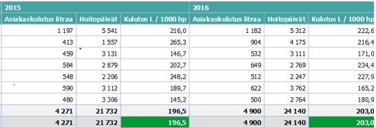 OSASTOJEN KÄSIHUUHDEKULUTUS