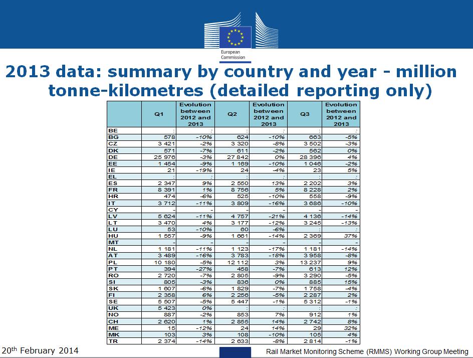 Tavaraliikenne Lähde: Eurostatin selvitys