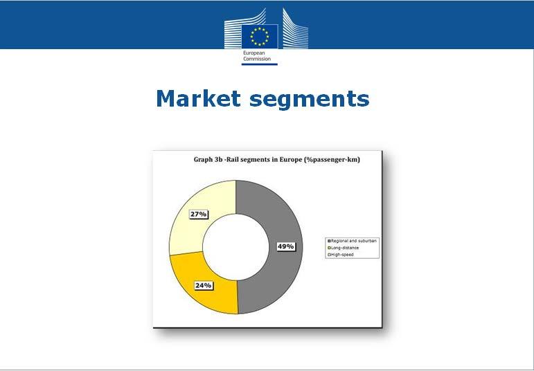 Markkinasegmentit/henkilöliikenne Lähde: EU