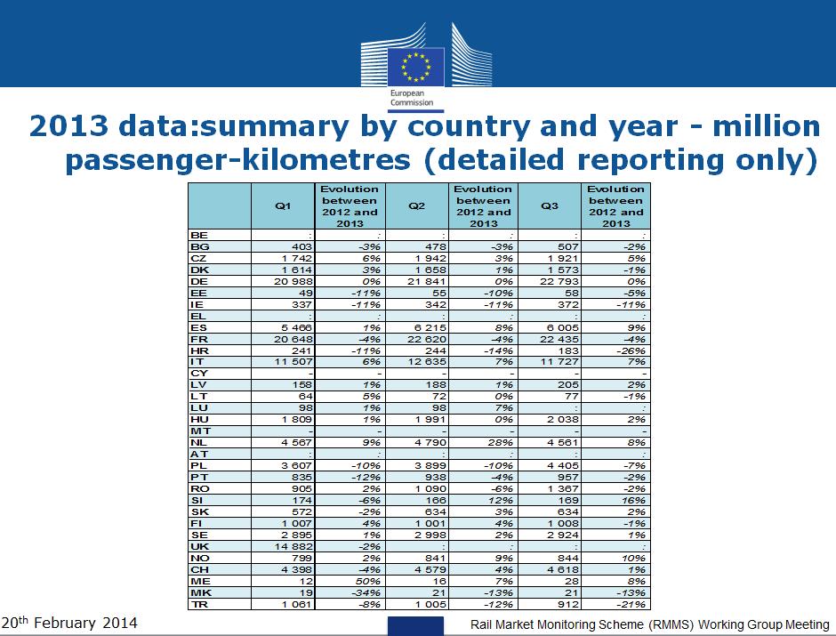 Henkilöliikenne Lähde: Eurostatin selvitys