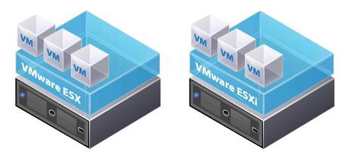 5 VMware ESXi ja VMware ESX toimivat suorassa yhteydessä palvelimen raudan kanssa ilman erikseen asennettavaa käyttöjärjestelmää.