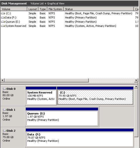 32 KUVIO 14. Näkymä PrnSRV1:llä levyjen osoittamisen jälkeen 6.3 Tulostuspalvelun asentaminen Ennen klusterin muodostamista molemmille virtuaalipalvelimille asennetaan Print Server -rooli.