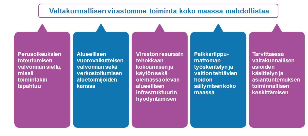 Uuden viraston mahdollisuuksista ->> Nämä