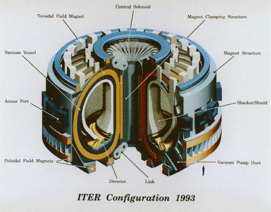 20 Nyt on suunnitelmissa rakentaa ITER-reaktori Ranskan Cadaracheen. Sen rakentaminen on tarkoitus aloittaa vuonna 2008 ja Tokamakin kokoaminen vuonna 2011. /8.