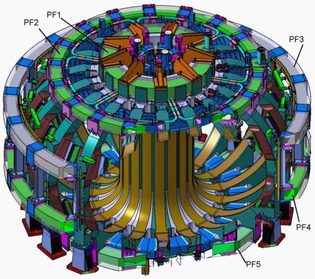 magneettikentän Tokamakin ympärille, joiden päätehtävä on pitää plasma kasassa.
