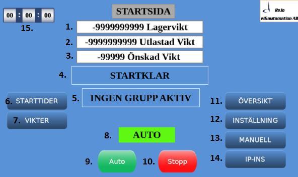 5(23) 3 ALOITUSSIVU JA AUTOMAATTIAJO 1. Rehun määrä rehusekoittimessa 9. Automaattiajo 2. Toimitettu rehun määrä 10. Stop 3. Haluttu rehun määrä ryhmälle 11. Yleiskatsaus 4.