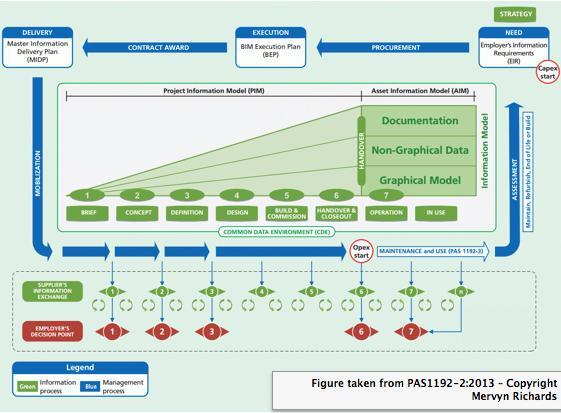PAS 1192-2:2013 SPECIFICATION FOR INFORMATION MANAGEMENT FOR THE CAPITAL/DELIVERY PHASE