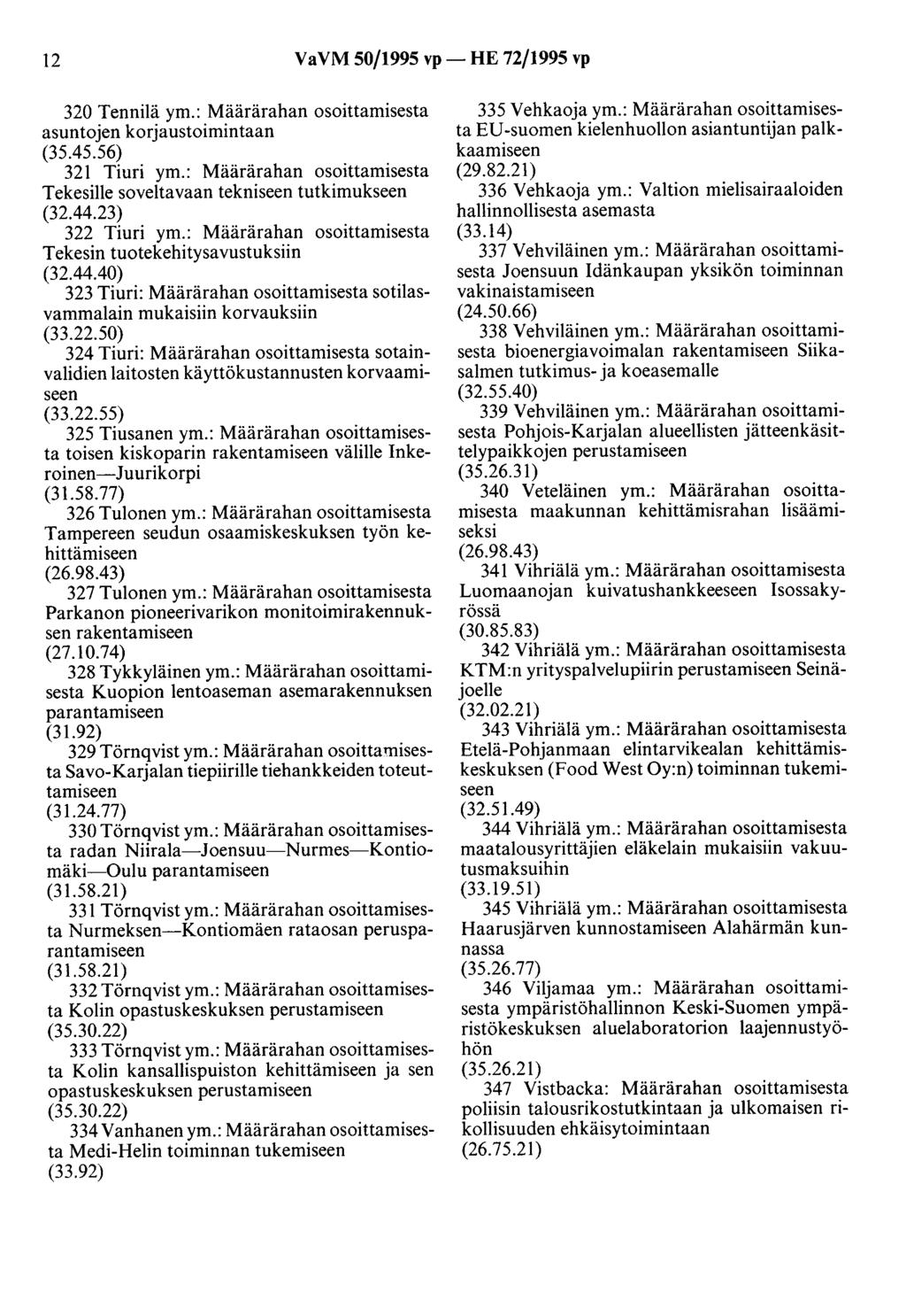 12 VaVM 50/1995 vp- HE 72/1995 vp 320 Tennilä ym.: Määrärahan osoittamisesta asuntojen korjaustoimintaan (35.45.56) 321 Tiuri ym.
