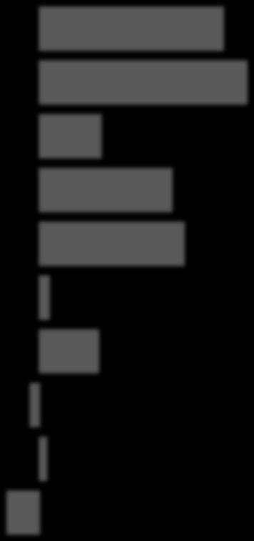 66-4000 1000 6000 11000 16000 21000 26000 31000 36000 41000 syntyneiden enemmyys nettomaassamuutto nettosiirtolaisuus Kuva 6.