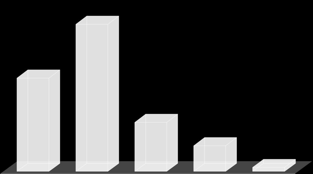 ASUKASRAKENNE 2016 46 29,2 15,4 8,1 1,3