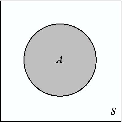 Venn-diagrammit Otosavaruutta S kuvaa suorakaide.