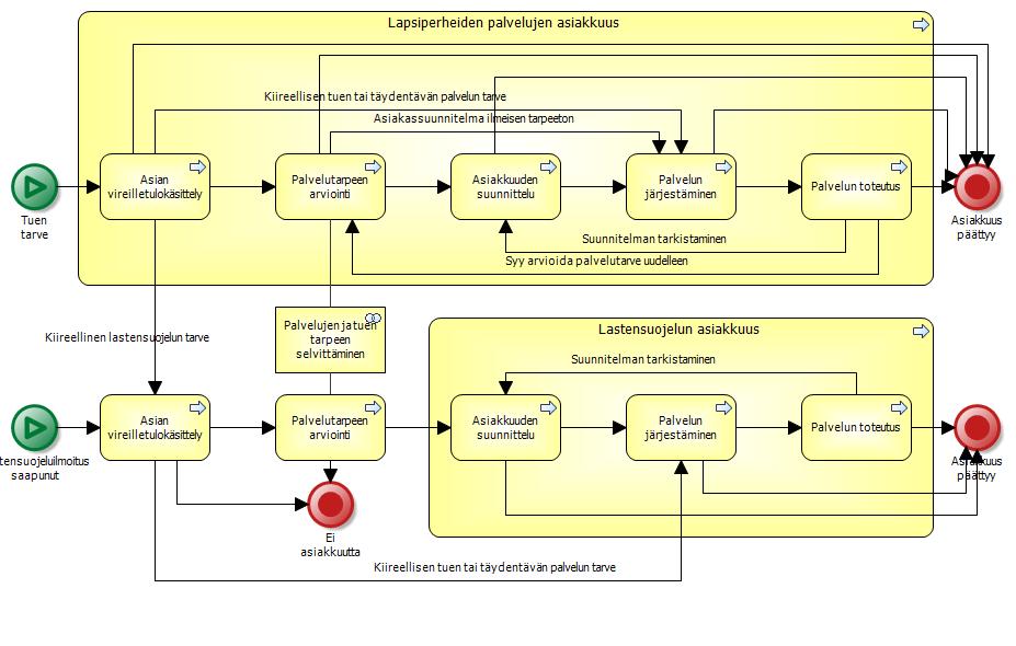 Lapsiperheiden palvelujen